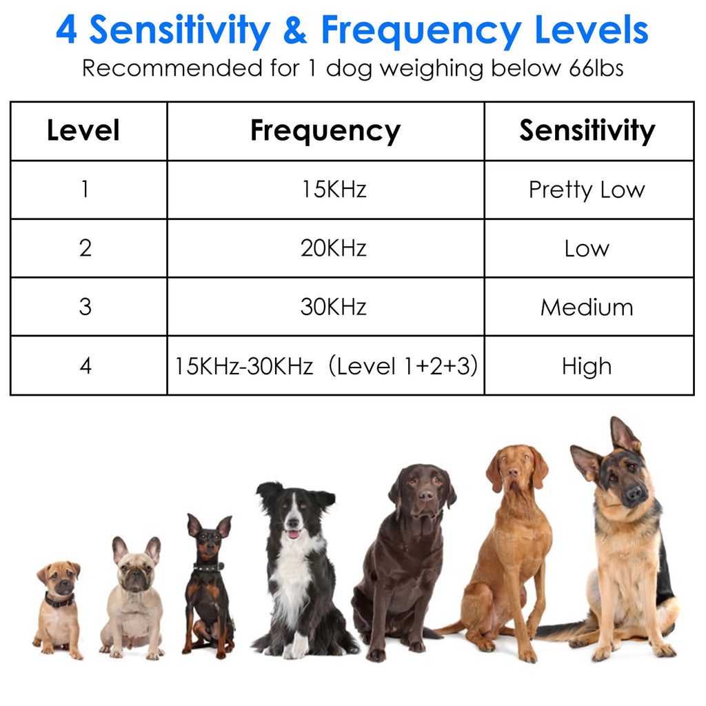 Ultrasonic Anti-barking Device 49.2Feet Sensing Sonic Bark Deterrent