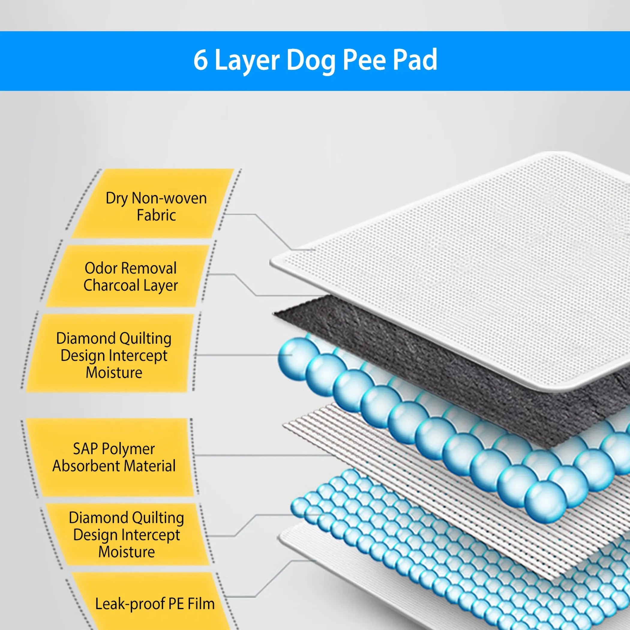 100Pcs Dog Pee Training Pads